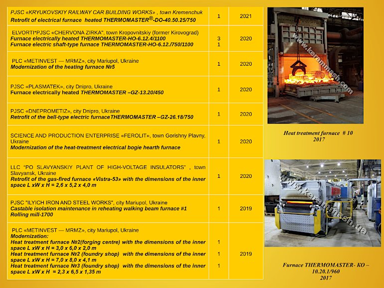 Kerammash industrial furnaces reference-list page 2