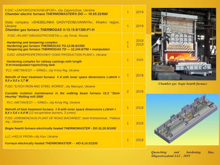 Kerammash industrial furnaces reference-list page 3
